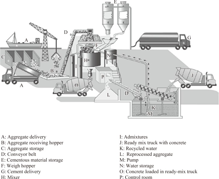 Safety in ready mixed concrete industry Safety in ready mixed concrete industry